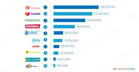 Most Visited Search Engines Websites in Vietnam .